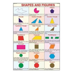 Mathematical Charts Poly Art