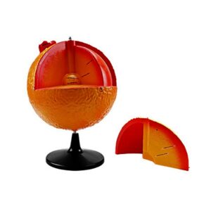 Model Of Structure Of Sun