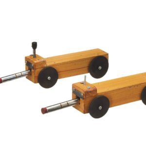 Newton’s Second Law of motion