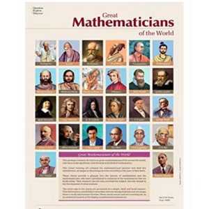 Portraits Of Mathematicians